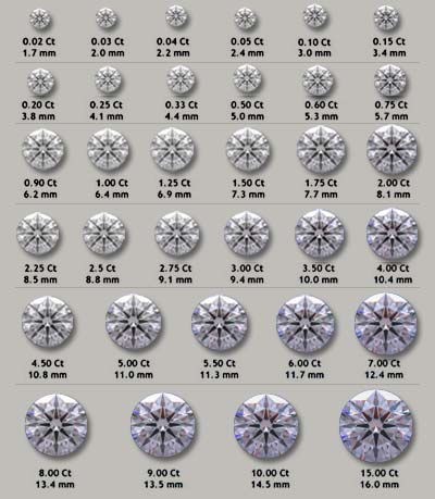 carat sizes