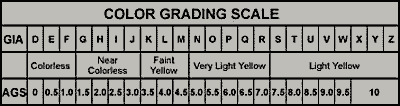 color gradding scale