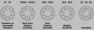 Clarity Grading