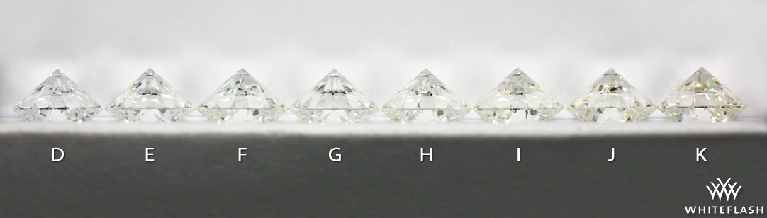 Diamond Buying Guide | How to Buy the Best Loose Diamond Online
