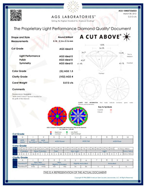 aga diamond certification