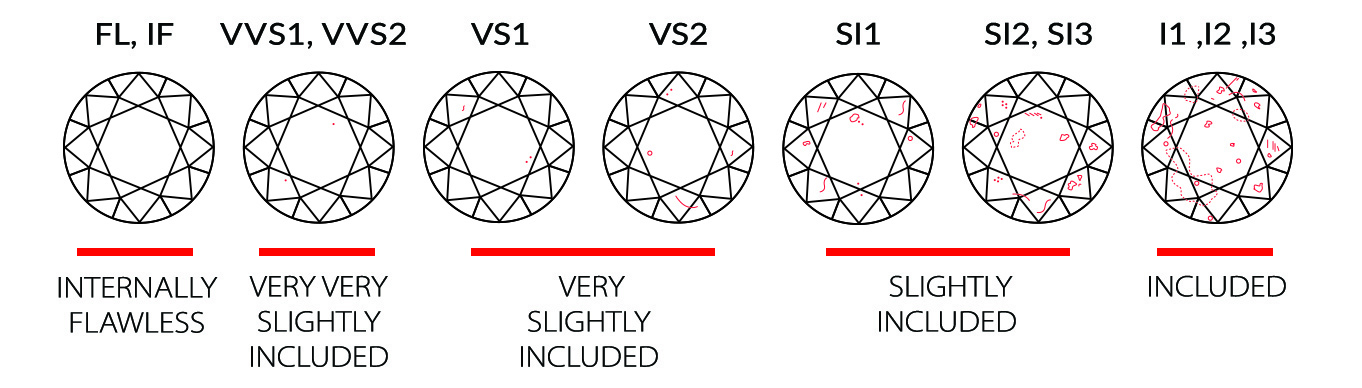 I3 Diamond Clarity - The Meaning of I3 in Diamond Grading?