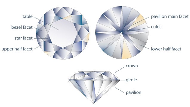 How do you diamond paint? On a flat surface or angled? : r