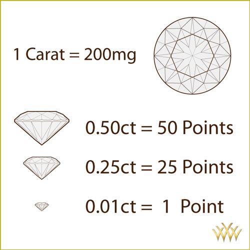A Guide to Diamond Carat Weight