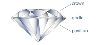 What is the Diamond Girdle and is it important?