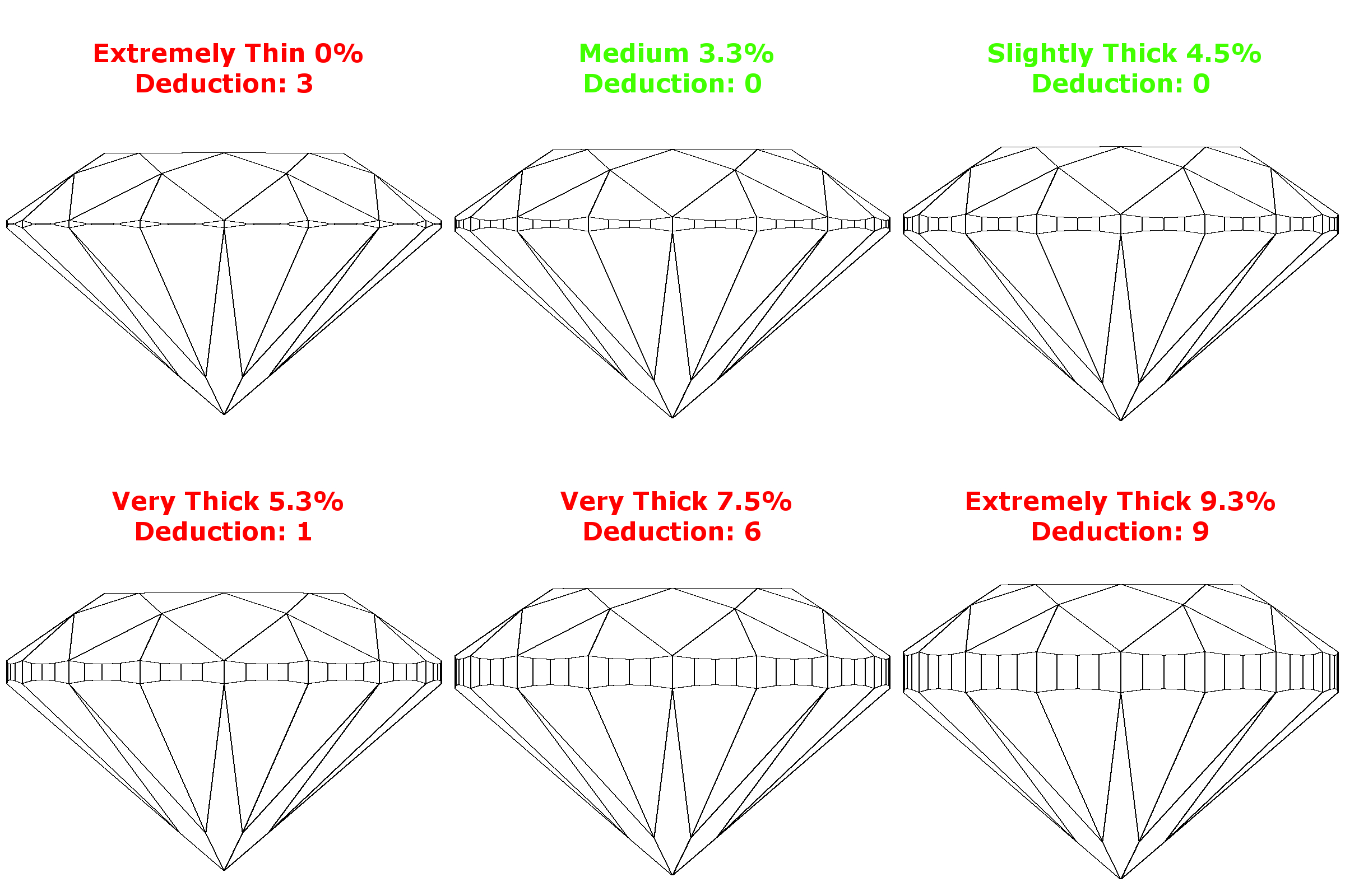 What is the Diamond Girdle and is it important?