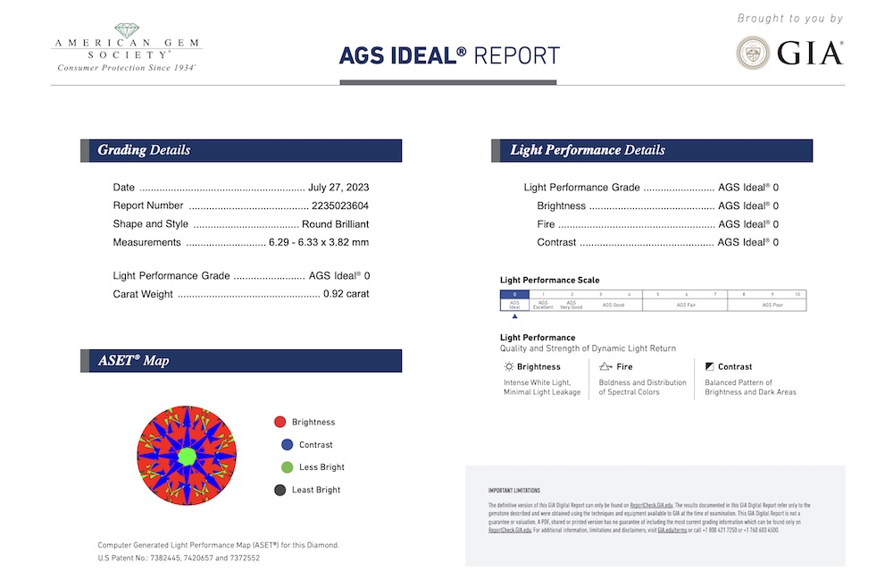 Example GIA Report