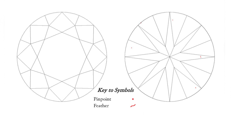 A Comprehensive Guide to VVS Diamonds  Whiteflash