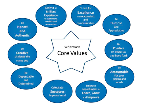 Whiteflash Core Values