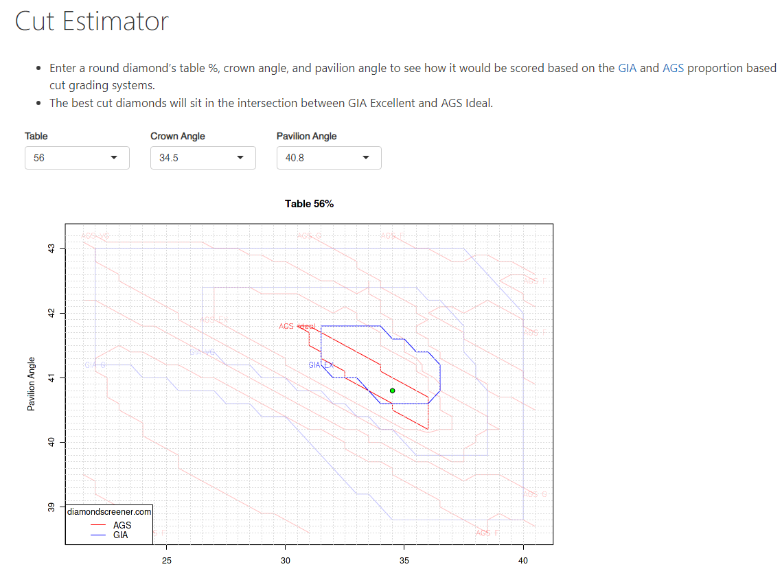 Diamond Screener - Cut Estimator