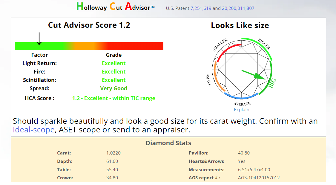 Holloway Cut Advisor (HCA)