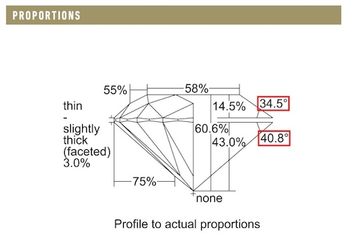 Diamond Proportions